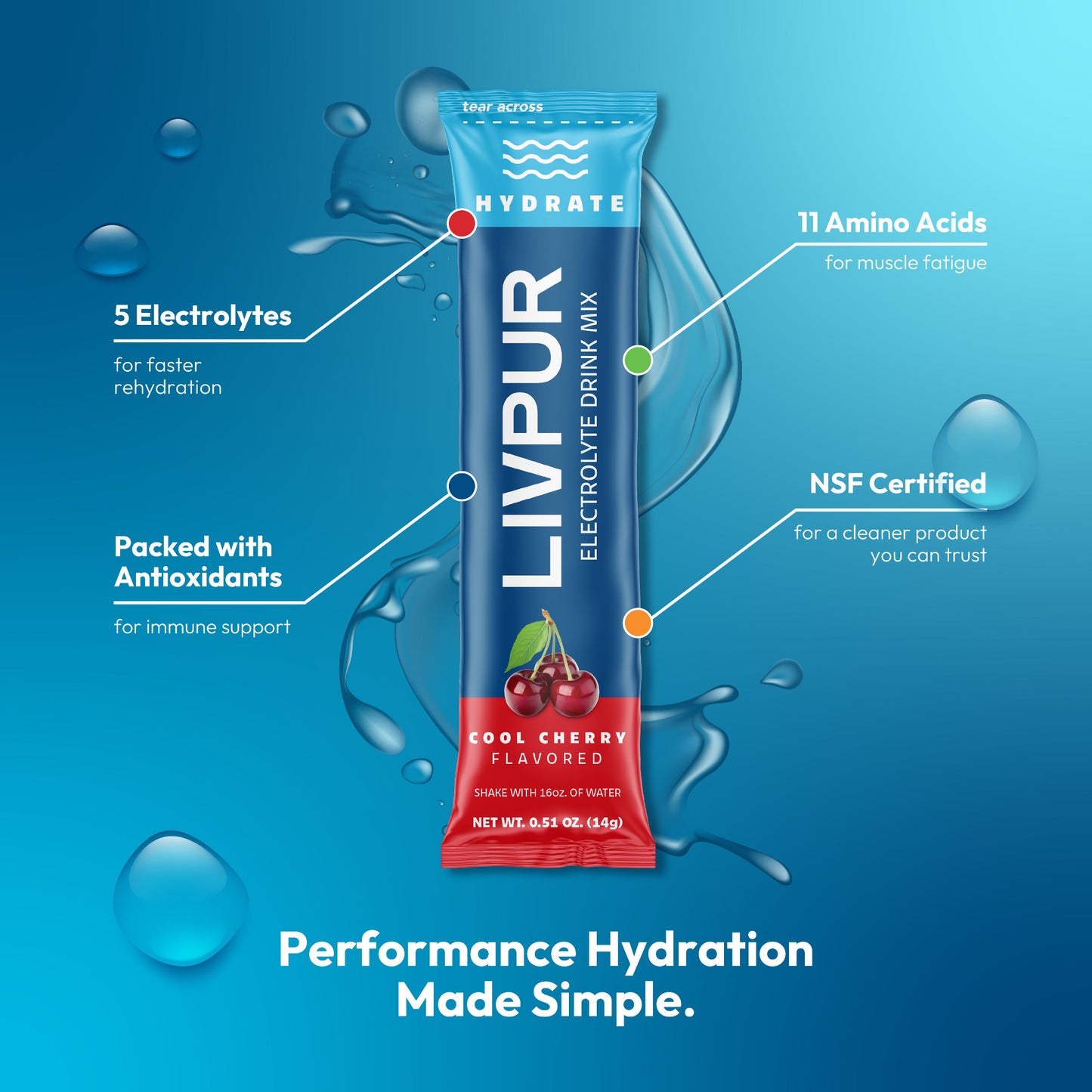 LIVPUR electrolyte drink mix packet on a blue background with product features highlighted.