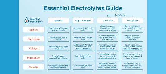 Electrolytes Guide