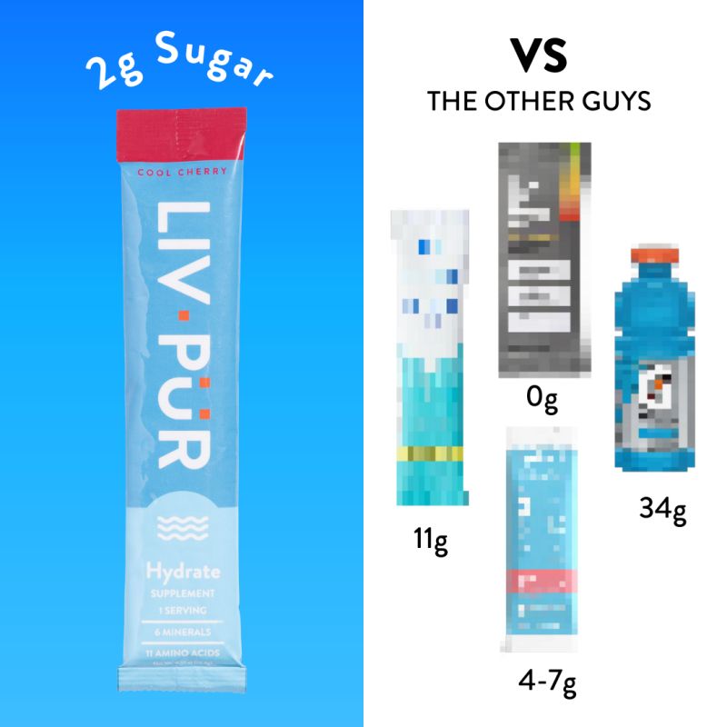 LivPur or Liquid IV: Which is Best?